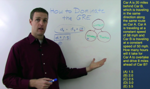 success on the GRE