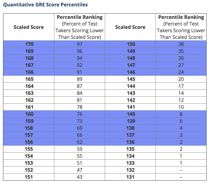 Lsat Conversion Chart Lsat Conversion Chart